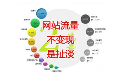 網絡運營框架網絡運營推廣的四個主要環(huán)節(jié)：拉新——促活——留存——轉化
